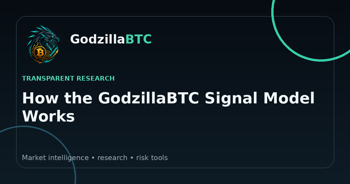 How 12 Indicators Build GodzillaBTC BUY & SELL Signals cover